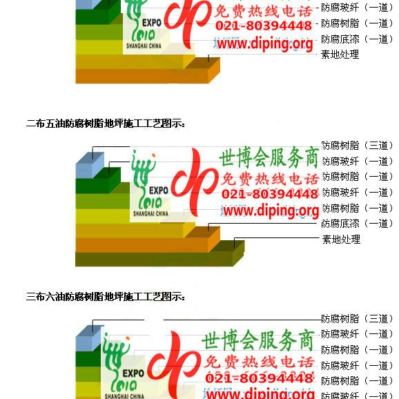 连云港FRP玻璃钢防腐地坪产品图3