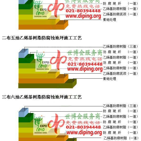 连云港乙烯基防腐蚀地坪,乙烯基酯地坪,乙烯基酯防腐蚀地坪,乙烯基重防腐蚀地坪,乙烯基重防腐地坪,乙烯基重防腐自流平地坪产品图2